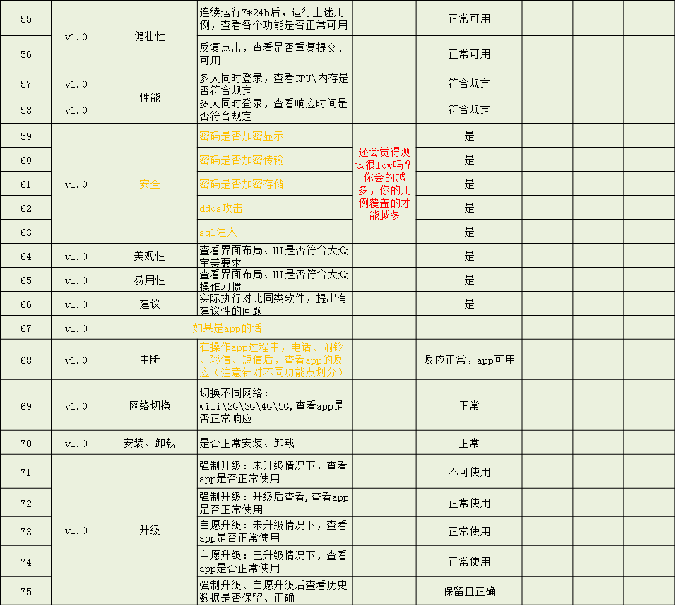 Dotest--用例该如何书写？完整示例-软件测试