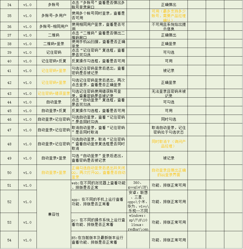 Dotest--用例该如何书写？完整示例-软件测试