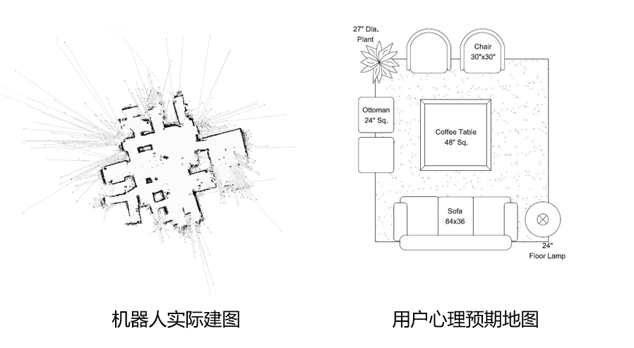 机器人自主定位导航面临的3大问题及应对方案