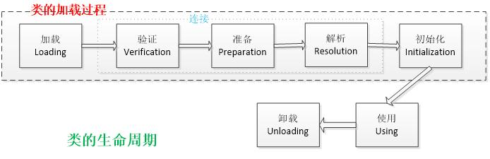 jvm知识点总览