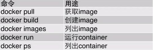 Docker总结