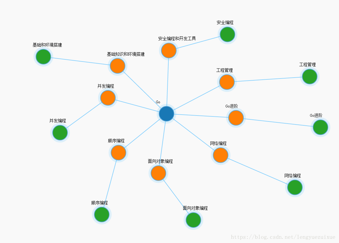 go知识图谱