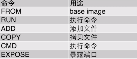 Docker总结