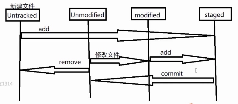 Jenkins持续集成 之 git文件状态