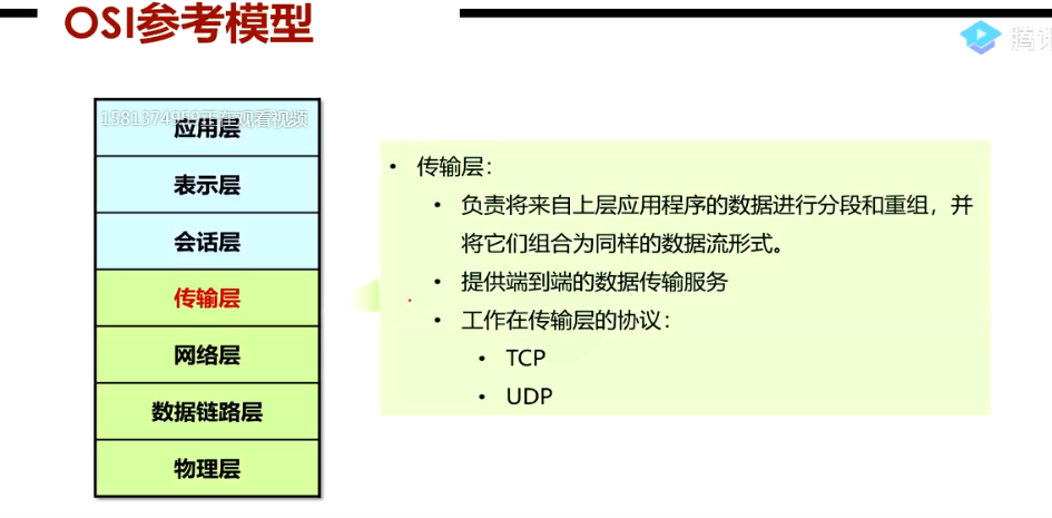 HCNA————第一课 经典三层网络拓扑，OSI七层参考模型