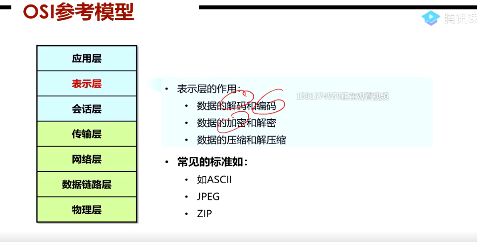 HCNA————第一课 经典三层网络拓扑，OSI七层参考模型