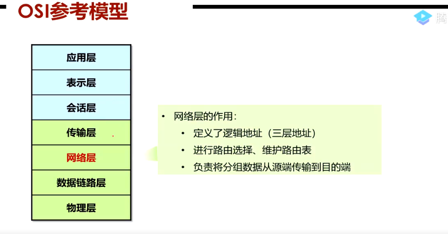 HCNA————第一课 经典三层网络拓扑，OSI七层参考模型