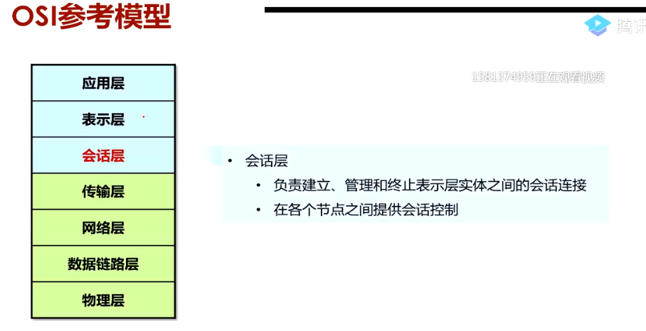 HCNA————第一课 经典三层网络拓扑，OSI七层参考模型