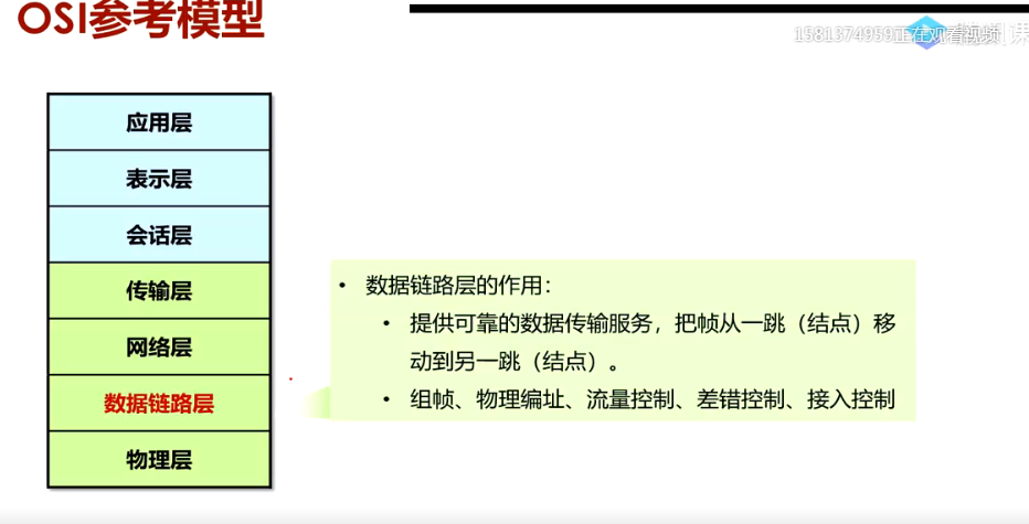 HCNA————第一课 经典三层网络拓扑，OSI七层参考模型