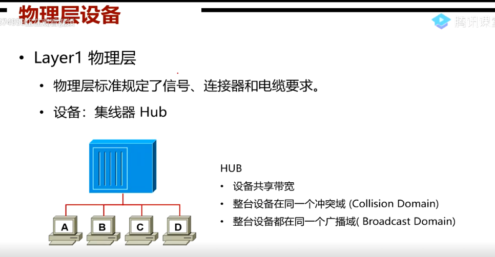 HCNA————第一课 经典三层网络拓扑，OSI七层参考模型