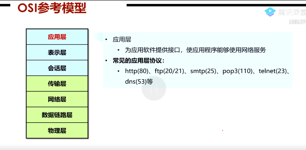 HCNA————第一课 经典三层网络拓扑，OSI七层参考模型