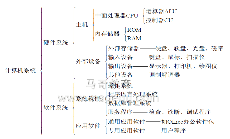 计算机系统