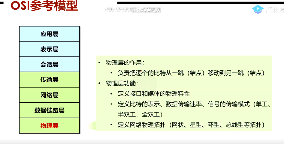 HCNA————第一课 经典三层网络拓扑，OSI七层参考模型