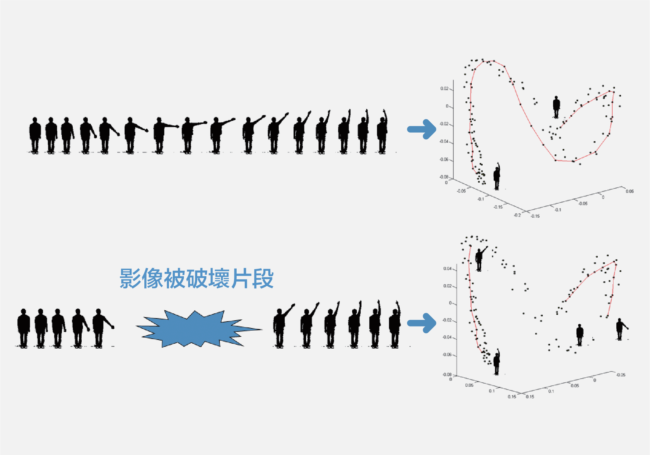 计算机来当球赛战术分析员 看看它们怎么演算的