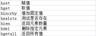 redis数据类型及基本操作