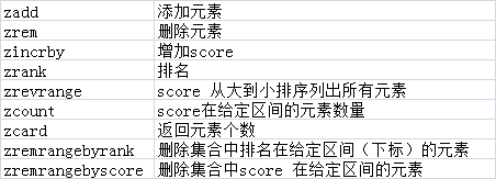 redis数据类型及基本操作