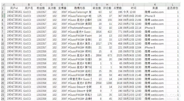 Python爬取新浪微博用户信息及内容