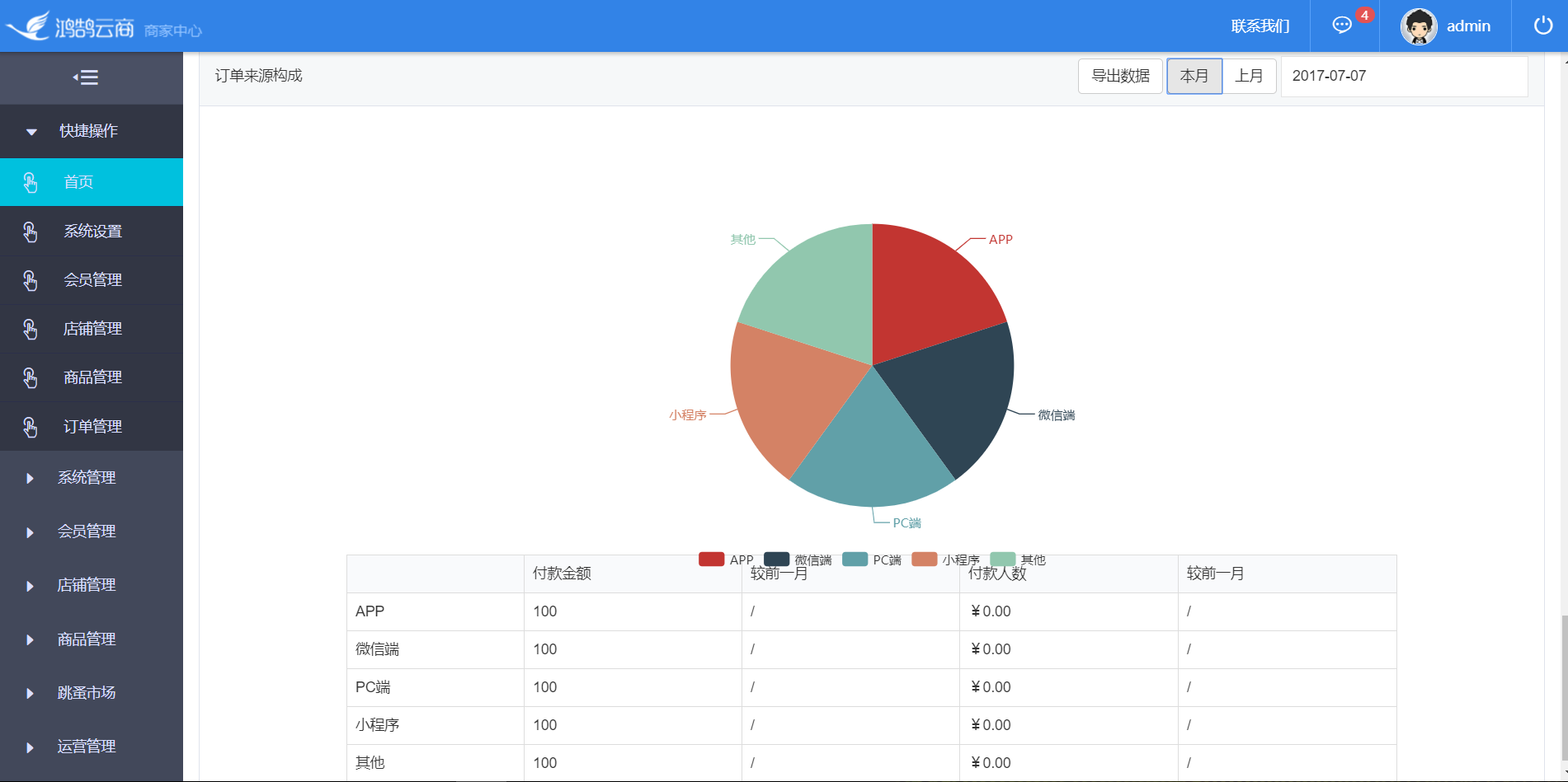 java版 b2b2c o2o电子商务云商平台spring cloud+springmvc+myba