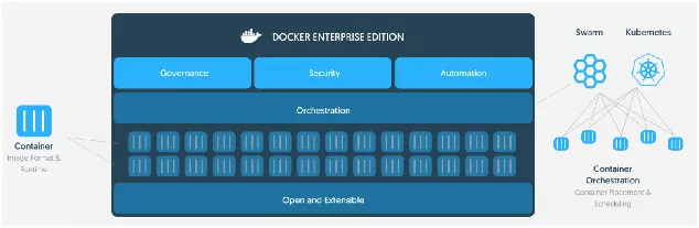 DevOps时代，企业数字化转型需要强大的工具链