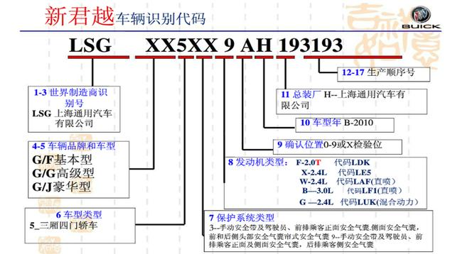 车架号汽车vin码识别