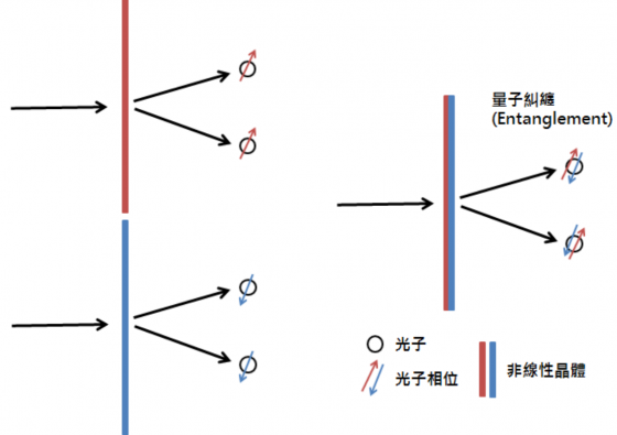 量子计算机到底多强大?从量子运算看清楚它们的能力