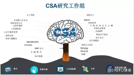 CSA物联网安全工作组首次会议顺利召开