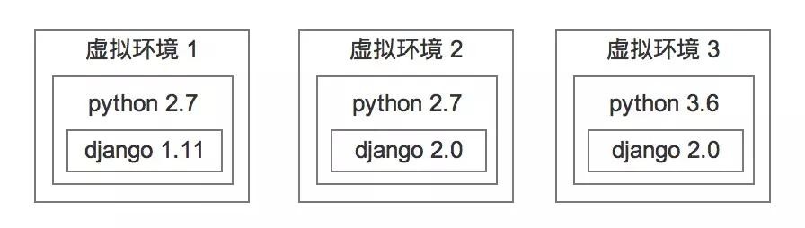 为什么你的python版本一团糟？因为少了这个操作！