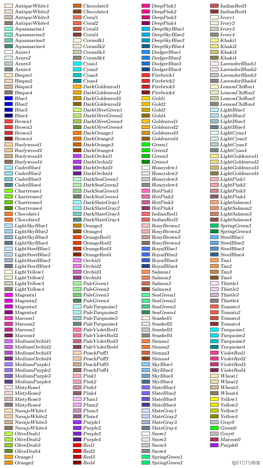 LaTeX巨集包xcolor提供的色彩名稱
