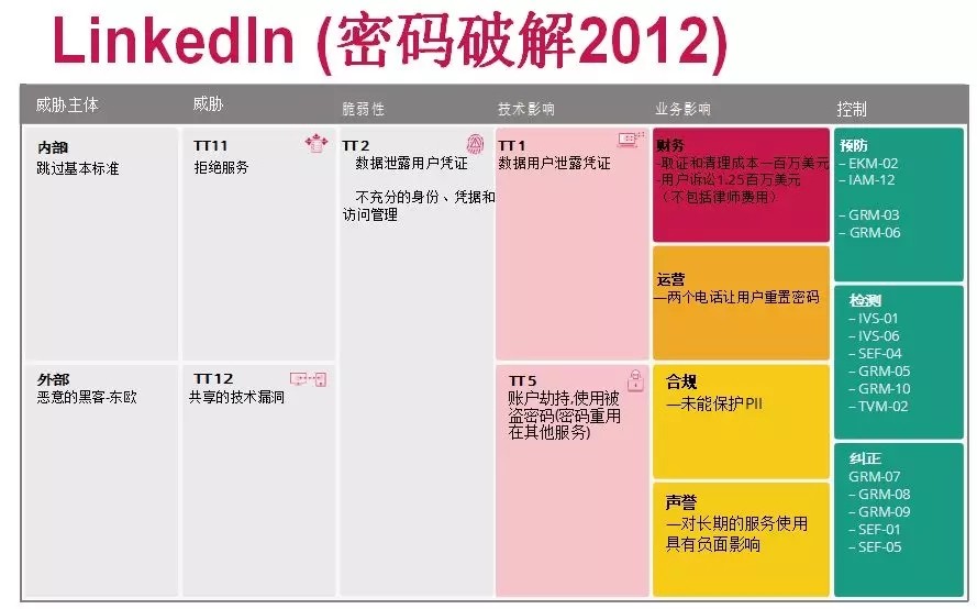 CSA发布| 云计算的顶级威胁：深度分析