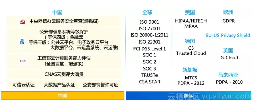 奉上一份云上数据安全保护指南