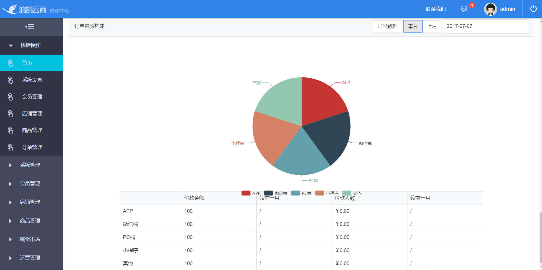 SpringCloud java b2b2c电子商务平台