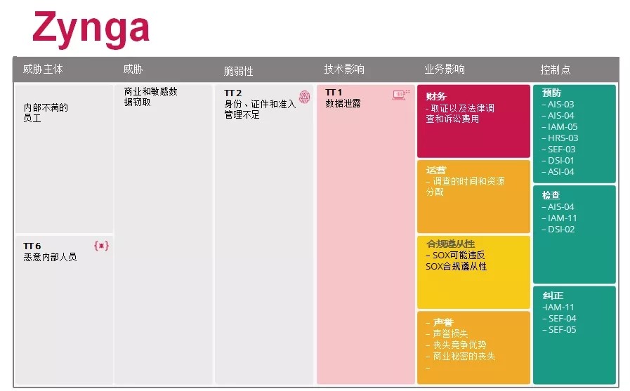 CSA发布| 云计算的顶级威胁：深度分析