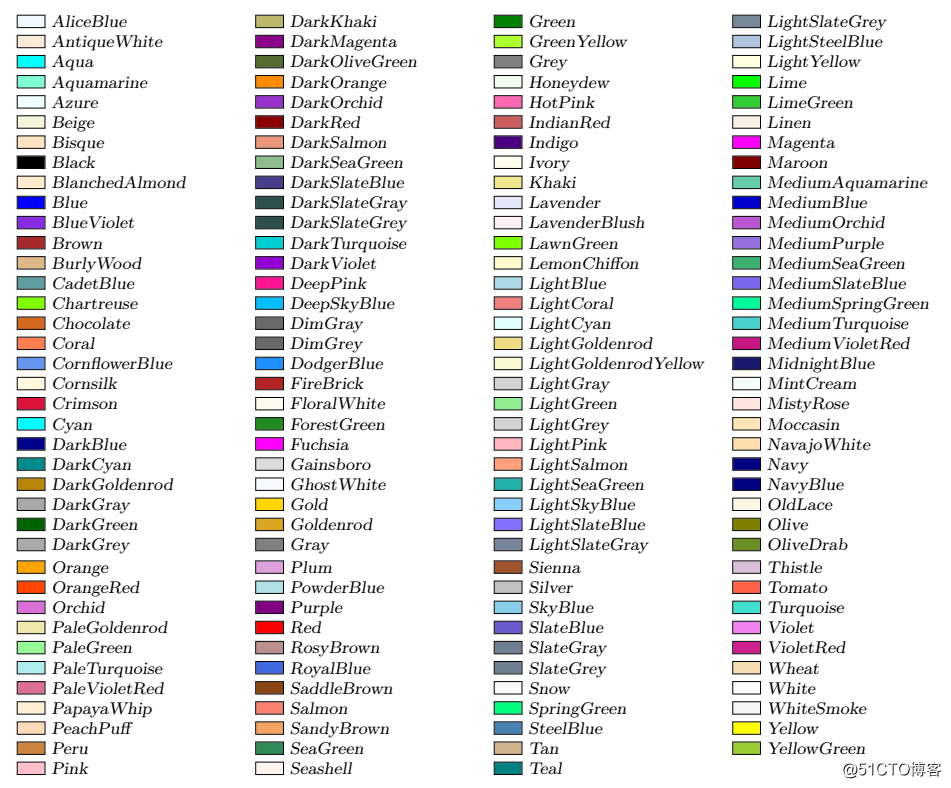 LaTeX巨集包xcolor提供的色彩名稱