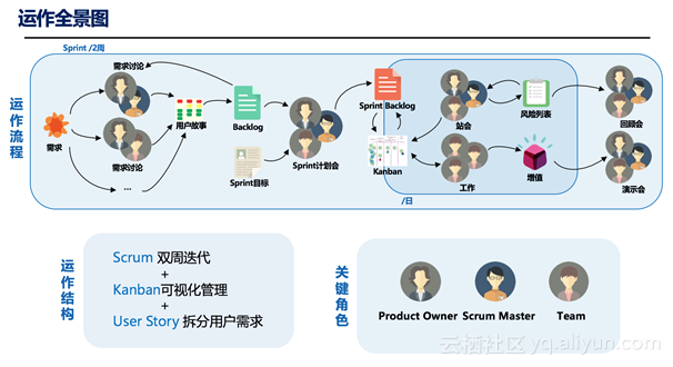 阿里云云效如何保障双11大型项目管理