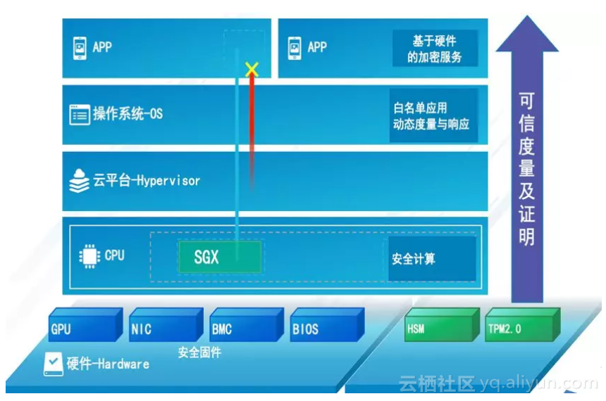 奉上一份云上数据安全保护指南