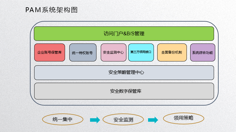 守卫数据中心命门的胡桃夹子-特权账号管理平台