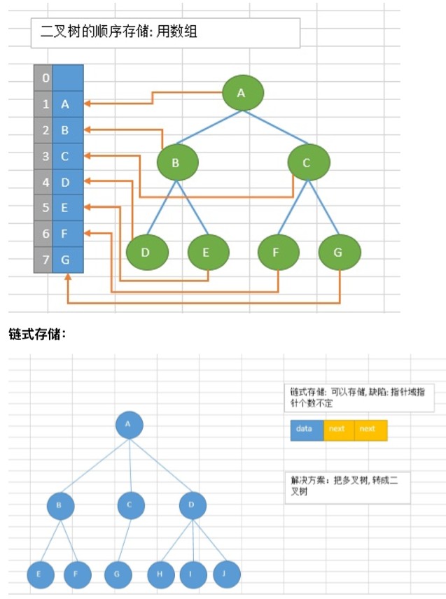 python数据结构与算法（18）