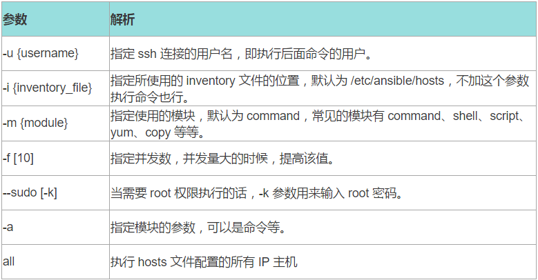 Ansible 批量部署平台