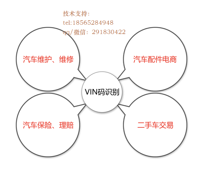 车架号/vin码识别