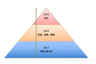 阿里如何将“高峰前扩容、高峰后缩容”的梦想照进现实？