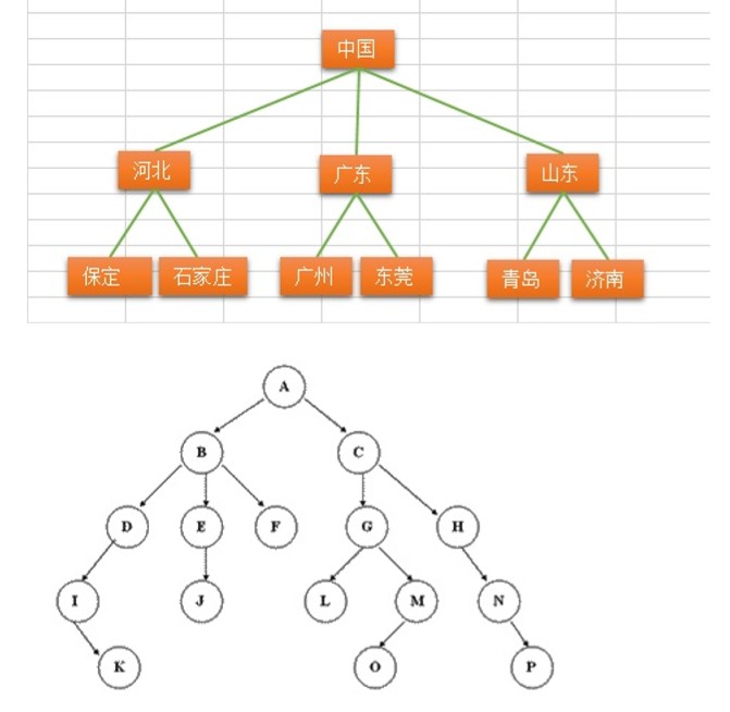 python数据结构与算法（18）