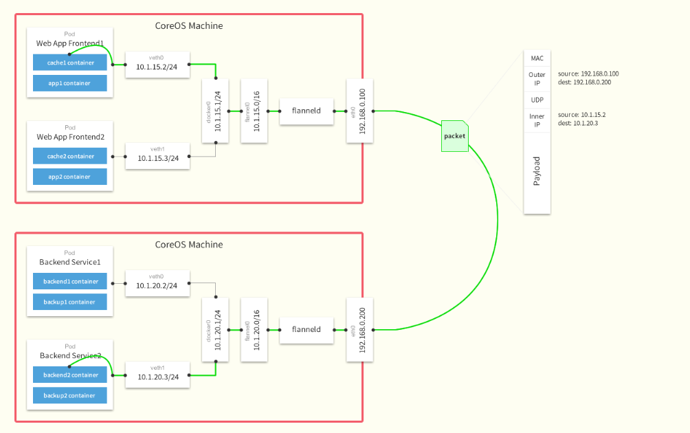 CentOS7.5 Kubernetes V1.13（最新版）二进制部署集群