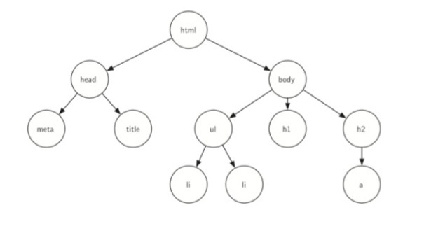 python数据结构与算法（18）