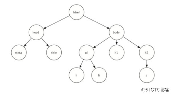 python数据结构与算法（18）