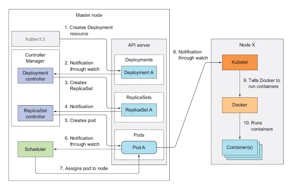 CentOS7.5 Kubernetes V1.13（最新版）二进制部署集群