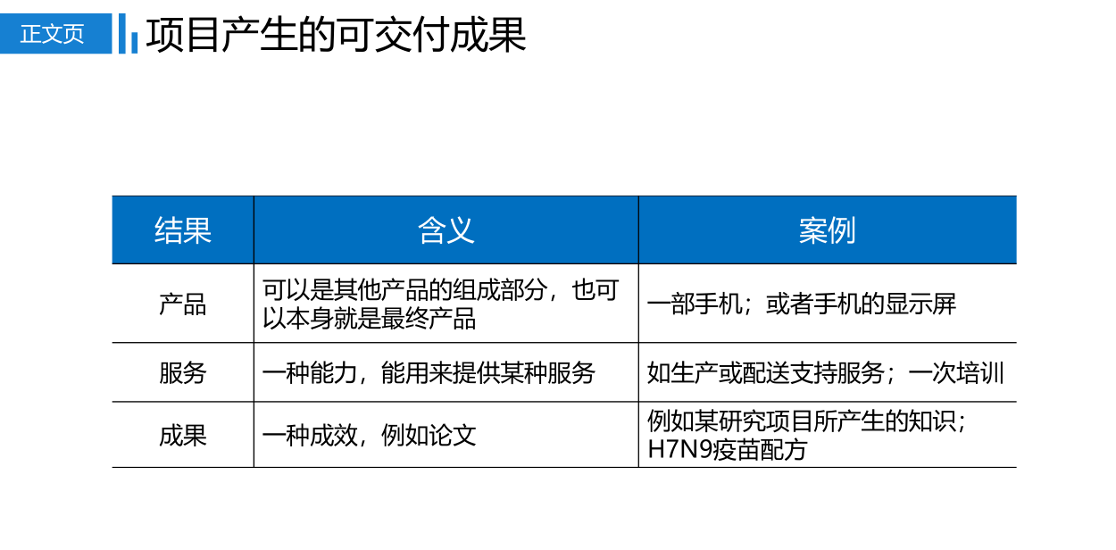 PMP第六版十大知识领域思维导图和全部备考资料