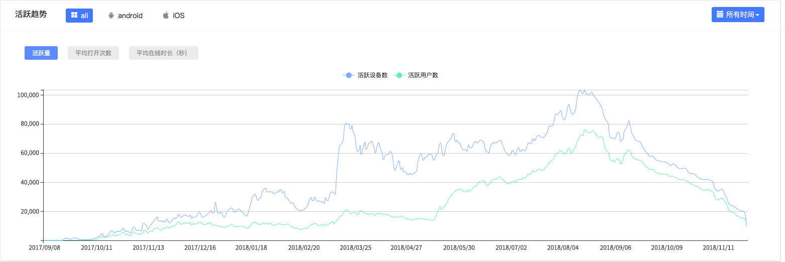 Android福利：App渠道打包的最佳攻略