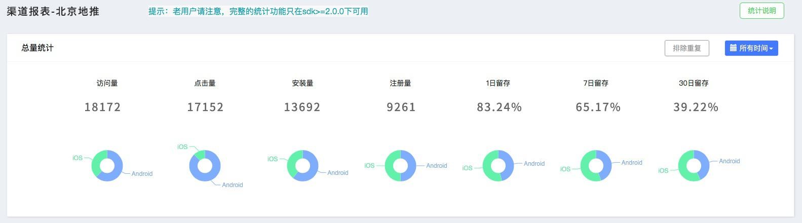 Android福利：App渠道打包的最佳攻略