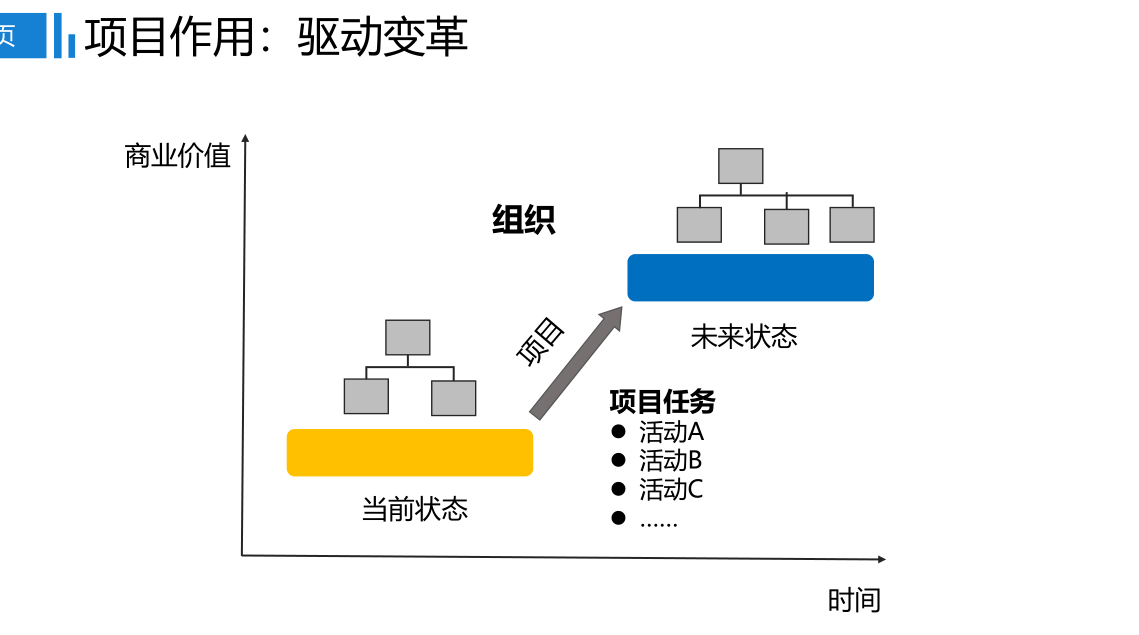 PMP第六版十大知识领域思维导图和全部备考资料