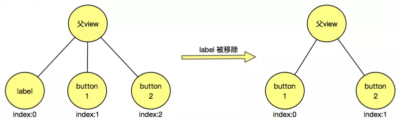 iOS无埋点数据SDK实践之路